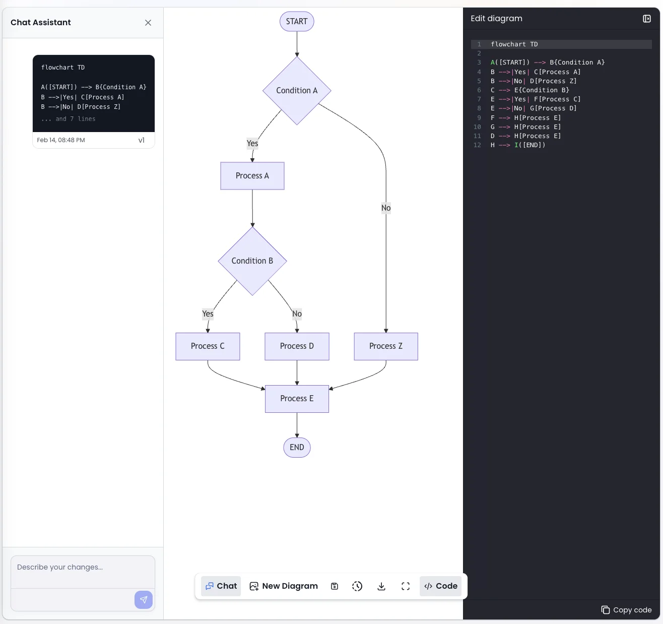 Flow Chart Diagramly