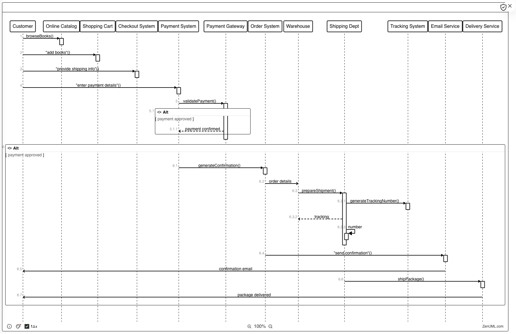 Online Bookstore Order Process