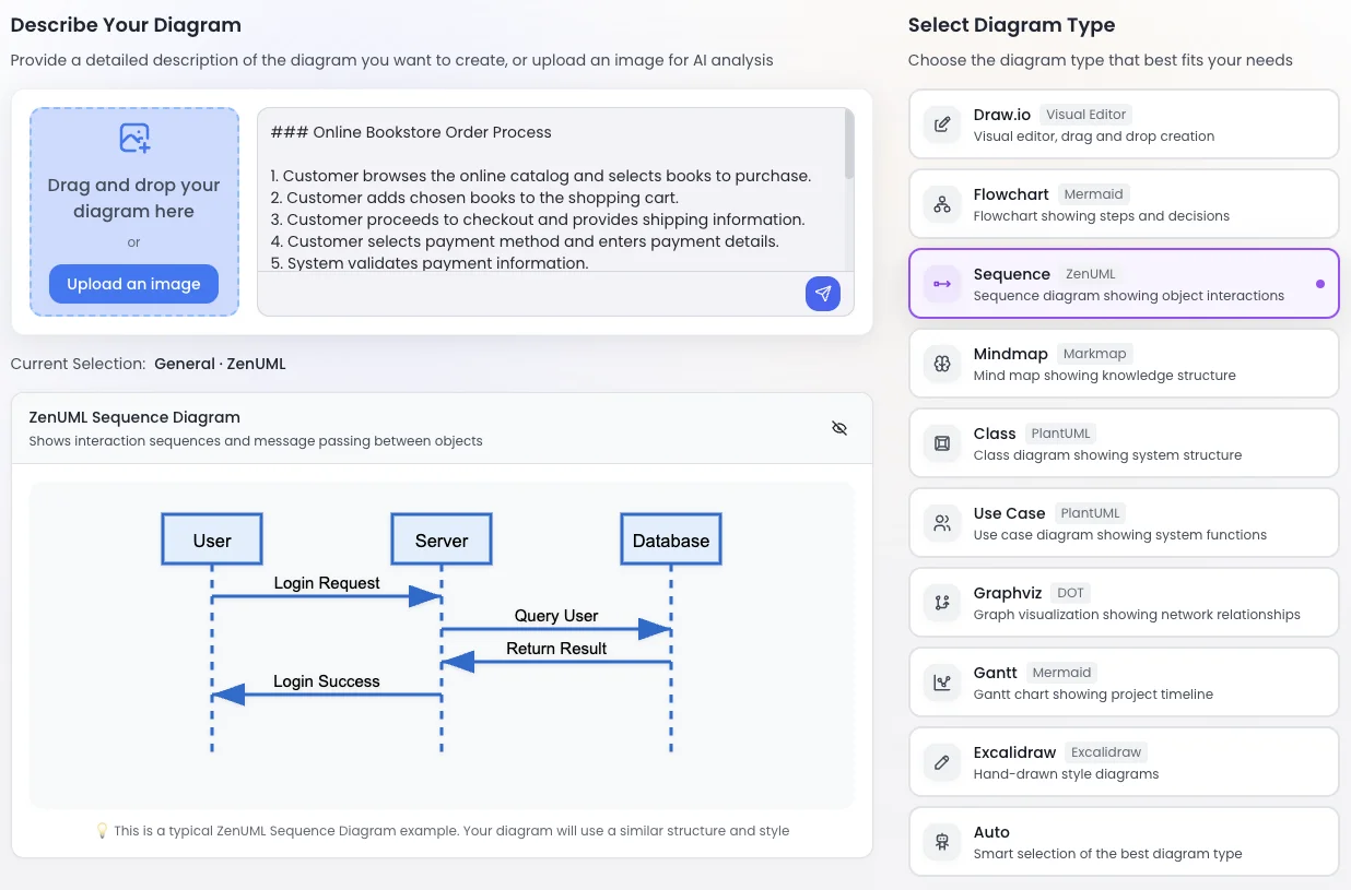 Create Diagram from Documentation