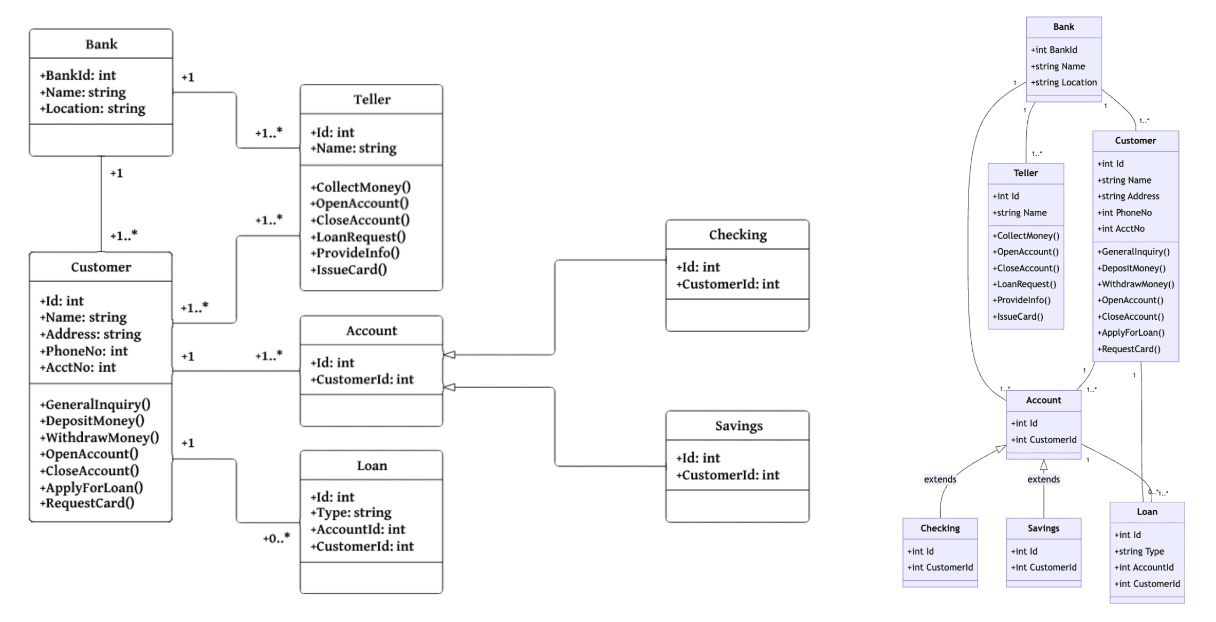 A UML class diagram generated from a text prompt in Diagramly