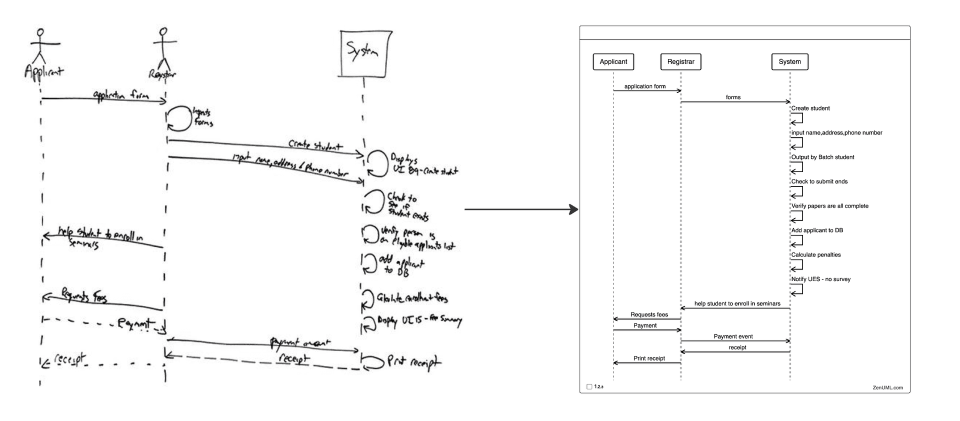 ZenUML sequence diagram