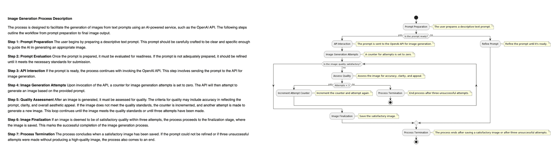 UML activity diagram